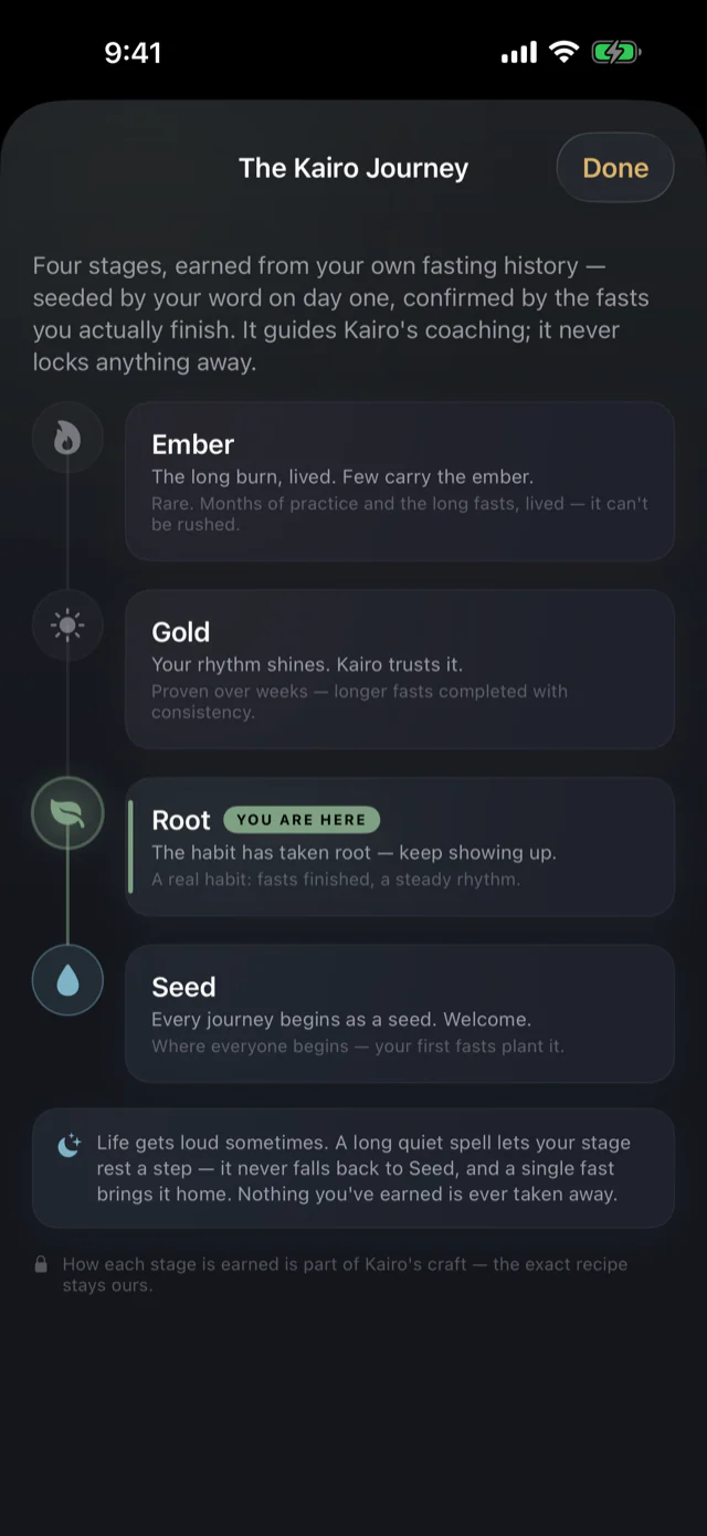 The Kairo Journey: a Seed to Root to Gold to Ember progression earned from your own fasting history